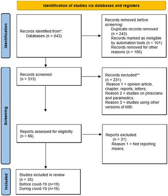 Nurse burnout before and during the COVID-19 pandemic: a systematic comparative review